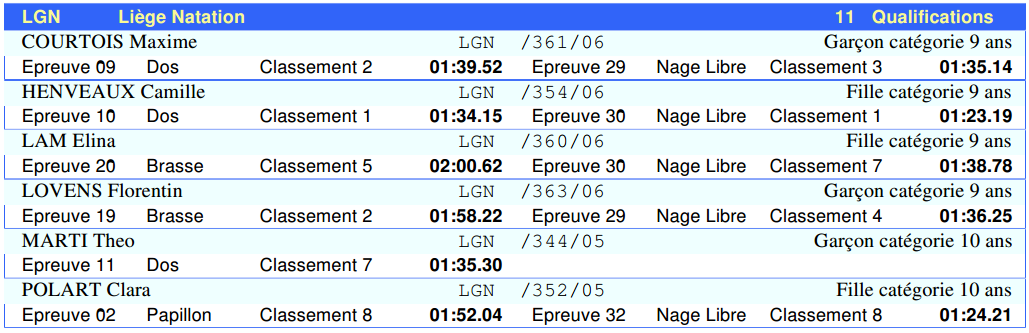 20150531 Finalistes Dauven LGN